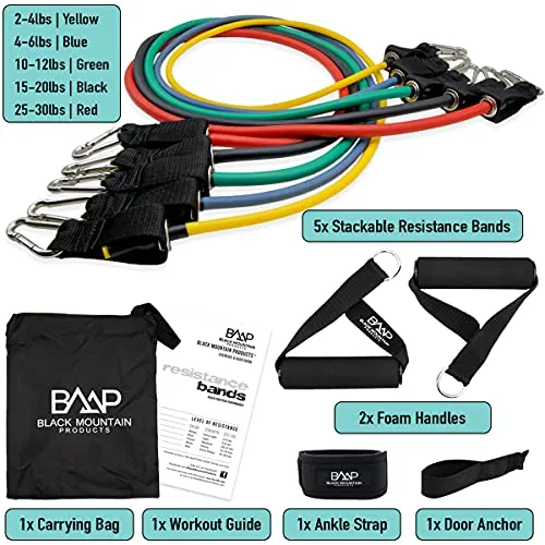 Black Mountain Products Resistance Band Set Review image 2