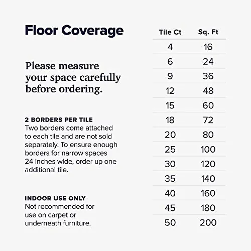 We Sell Mats EVA Foam Floor Mat Review image 3