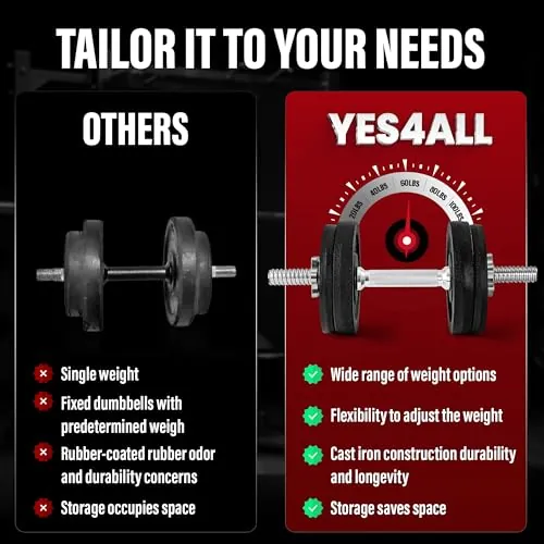 Yes4All Adjustable Dumbbell Set Review: Home Gym Analysis image 5