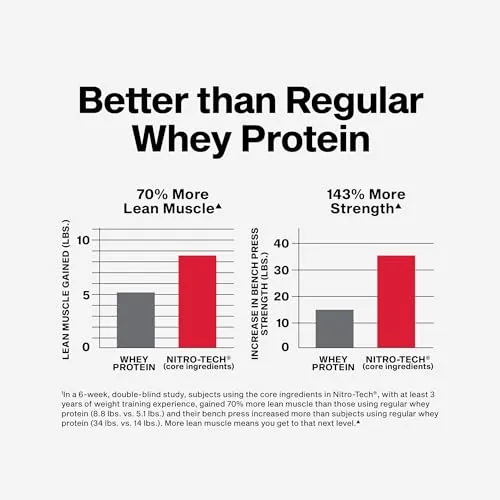 MuscleTech Nitro-Tech Review: Whey Protein Powder Analysis image 4