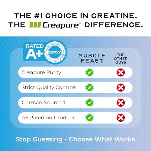 Muscle Feast Creapure Creatine Review image 5