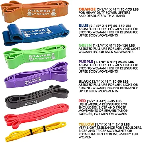 Draper's Strength Resistance Bands Review: Pull-Up Support image 7