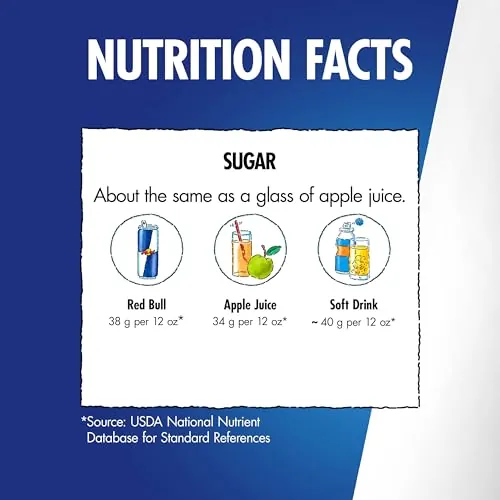 Red Bull Yellow Edition Review: Tropical Energy Drink image 4