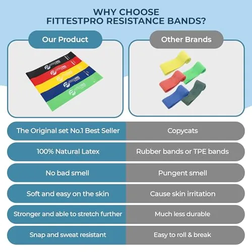 Fittest Pro by Limm Resistance Bands Review image 4
