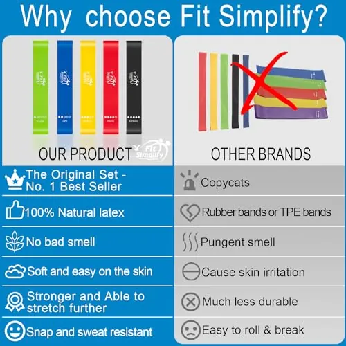 Fit Simplify Resistance Loop Bands Review image 6