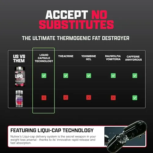 Nutrex Lipo-6 Black Ultra Concentrate Review image 4