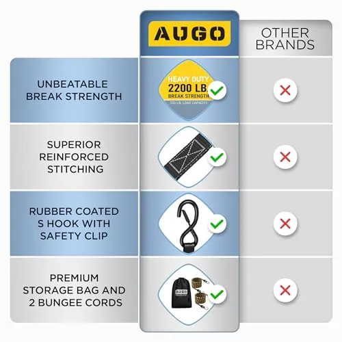 AUGO Ratchet Straps Review: Heavy-Duty Cargo Tie-Downs image 4