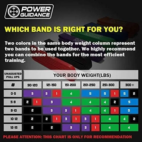 POWER GUIDANCE Pull Up Assist Bands Review image 5