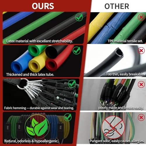 WHATAFIT Resistance Bands Review: Home Workout Band Set image 3