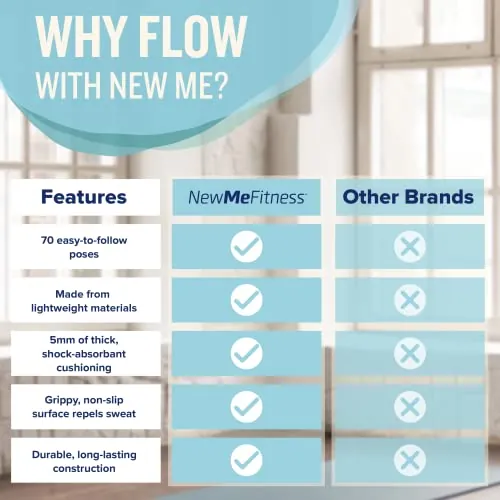 NewMe Fitness Yoga Mat Review: Printed Pose Exercise Mat image 3