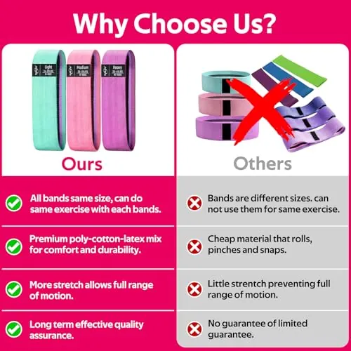 WALITO Resistance Bands Review: Fabric Loop Bands image 6