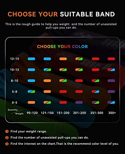 SUNPOW Pull Up Assistance Bands Review image 5