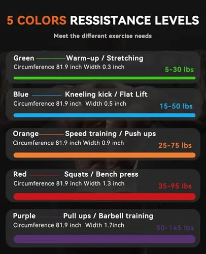 SUNPOW Pull Up Assistance Bands Review image 6