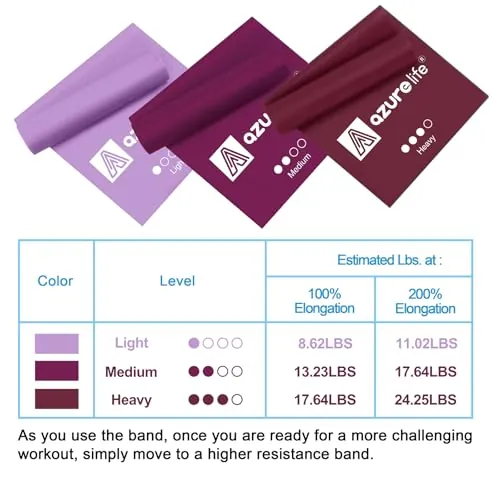 A AZURELIFE Resistance Bands Review: Non-Latex Exercise Bands image 5