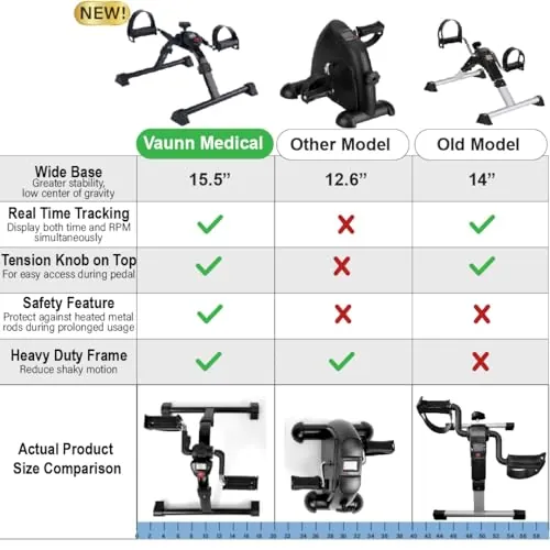 Vaunn Under Desk Bike Pedal Exerciser Review image 3