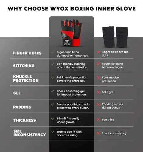 WYOX Gel Boxing Hand Wraps Review: Quick Wrap Analysis image 6