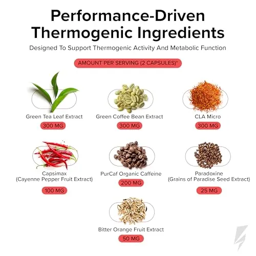 Inno Shred Review: Thermogenic Fat Burner Analysis image 2