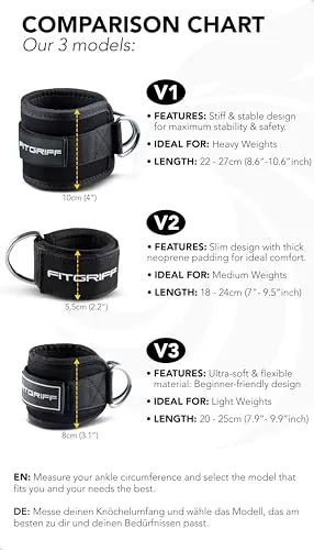 Fitgriff Ankle Straps V1 Review: Cable Machine Attachment image 5