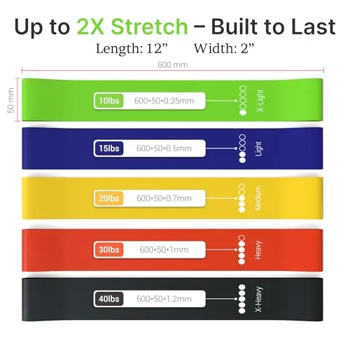 TechStone Resistance Bands Set Review: Loop Bands Analysis image 4