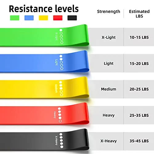 Renoj Resistance Bands Review: 5-Pack Workout Bands image 5