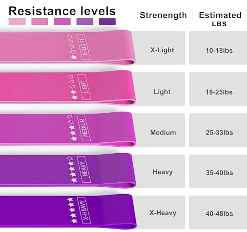 JAKKOFOXX Resistance Loop Exercise Bands Review image 3