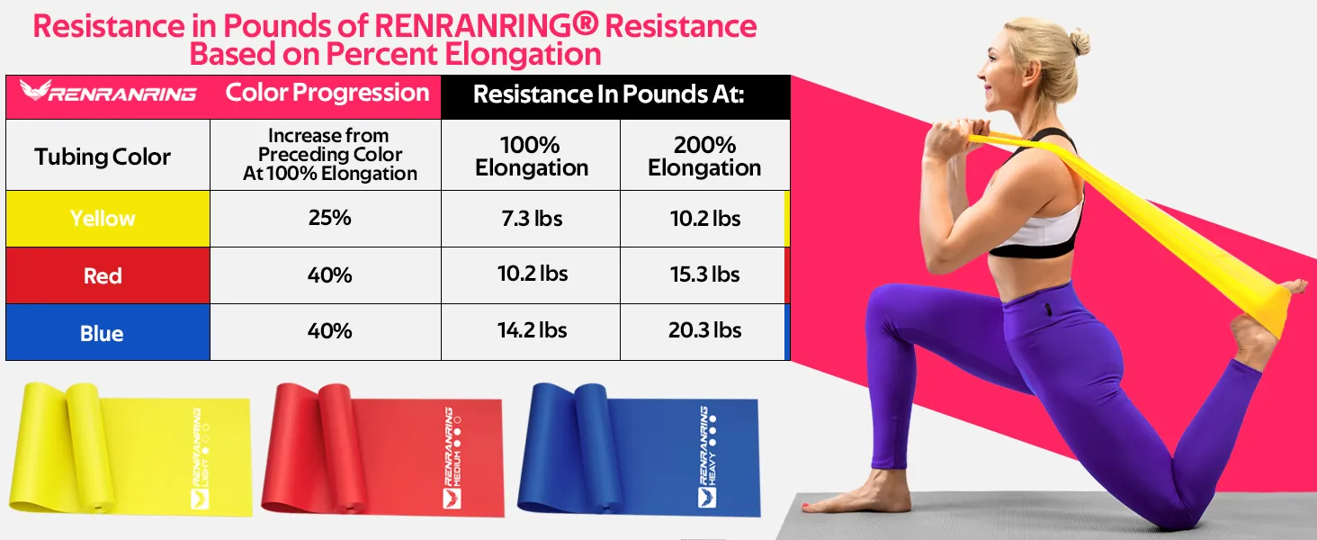 RENRANRING Resistance Bands Review: PT & Home Workout Set image 9