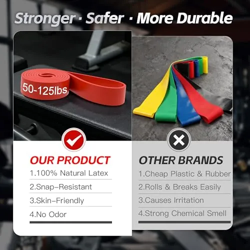 WSAKOUE Pull Up Bands Review: Resistance Band Set image 4