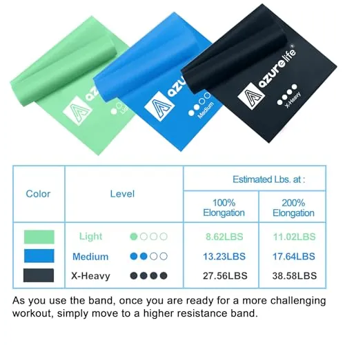 A AZURELIFE Resistance Bands Review: Non-Latex Stretch Bands image 5