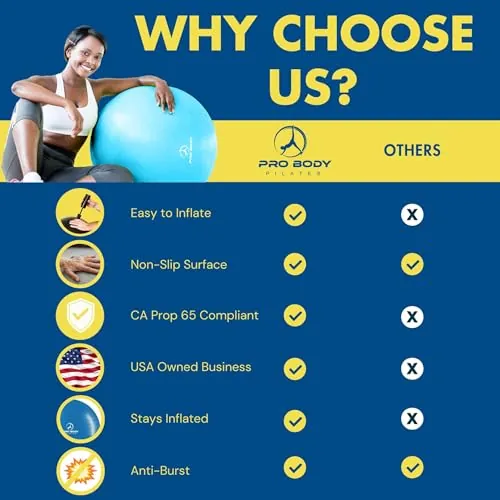 ProBody Pilates Exercise Ball Review: Balance Ball Analysis image 7